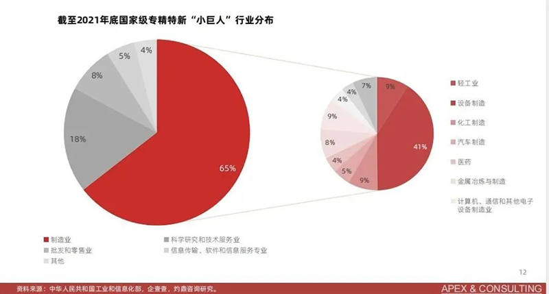 已经认定了“国家高新”，为何还要认定“专精特新”？！